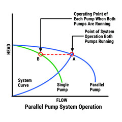 Vector Illustration for Parallel Pump System Operation EPS10