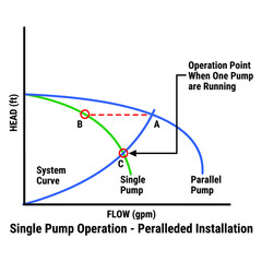 Vector Illustration for Single Pump Operation - Parallel Installation EPS10