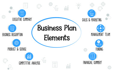 Business Plan Elements mind map with keywords and icons for mission, timeline, finance, product, competition, strategy etc.