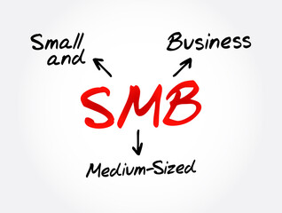 SMB - Small and Medium-Sized Business acronym, business concept background