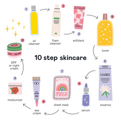 10 steps of daily skin care routine. Cosmetic set. SPF and night cream, exfoliation, oil cleanser, foam cleanser, toner, essence, sheet mask, serum, eye cream. Make up and skin care concept. Vector.