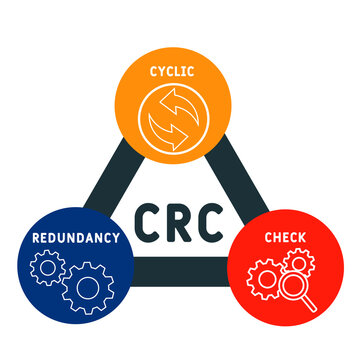 CRC - Cyclic Redundancy Check acronym. business concept background.  vector illustration concept with keywords and icons. lettering illustration with icons for web banner, flyer, landing 