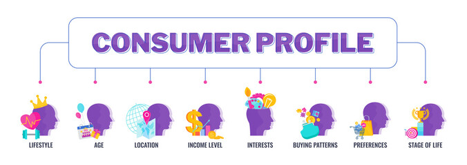 Consumer Profile Definition. Market segmentation of target group