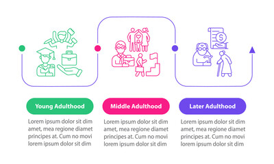 Periods of adulthood vector infographic template. Adult development presentation outline design elements. Data visualization with 3 steps. Process timeline info chart. Workflow layout with line icons
