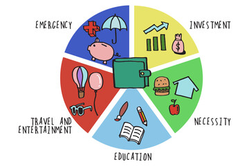 Vector illustration of doodle hand drawn of money management concept. Pie chart of budget categories contain of wallet, travel, education, food, bill, insurance, saving, investment, house, investment.