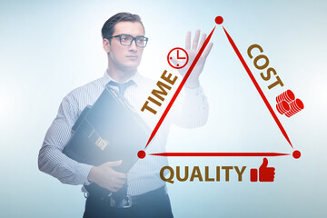 Concept of efficiency with cost time and quality