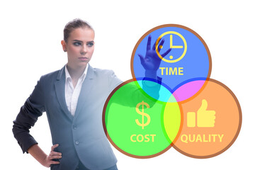 Concept of efficiency with cost time and quality