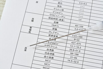 健康診断結果と注射器