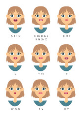 Set of caucasian women lips for animation with Alphabet pronunciation. Cartoon style illustration female mouth ABC. Isolated Hand drawn vector facial expression. Gestures Collection Expressing Differe