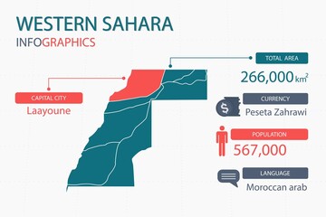 Western Sahara map infographic elements with separate of heading is total areas, Currency, All populations, Language and the capital city in this country. Vector illustration.