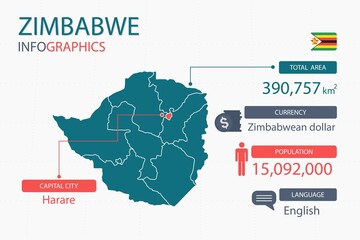 Zimbabwe map infographic elements with separate of heading is total areas, Currency, All populations, Language and the capital city in this country. Vector illustration. - obrazy, fototapety, plakaty