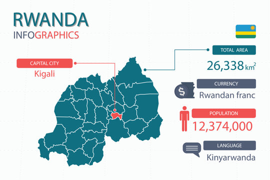 Rwanda map infographic elements with separate of heading is total areas, Currency, All populations, Language and the capital city in this country. Vector illustration.