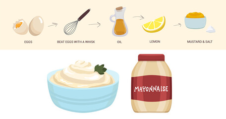 Mayonnaise recipe infographics. poster with ingredients. Vector illustration. flat
