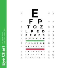 Eye chart for ophthalmology. Vector flat healthcare illustration. Color vision test. English letter and numbers isolated on white. Design for health care