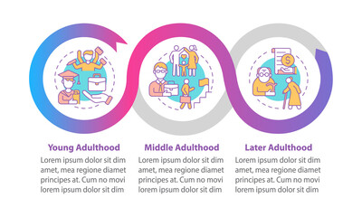 Stages of adulthood vector infographic template. Lifecycle presentation outline design elements. Data visualization with 3 steps. Process timeline info chart. Workflow layout with line icons