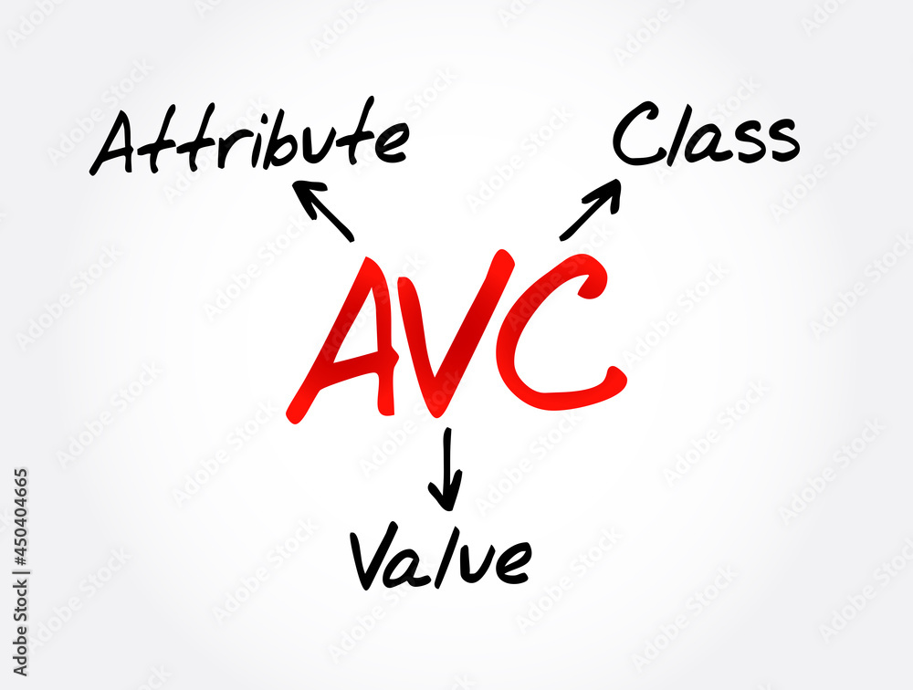 Poster avc - attribute value class acronym, technology concept background
