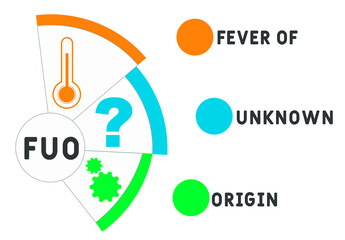 FUO - Fever of Unknown Origin acronym. medical concept background.  vector illustration concept with keywords and icons. lettering illustration with icons for web banner, flyer, landing 