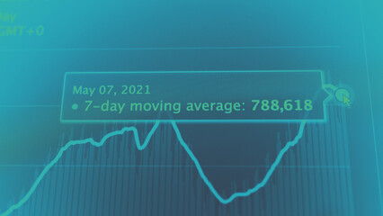 Coronavirus pandemic statistics on screen. Number of Covid 19 cases rising. Map data showing increasing numbers of Corona virus pandemic infected cases. international statistics. Health care concept. 