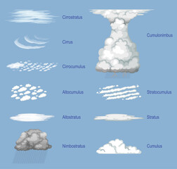 The different types of clouds with names - obrazy, fototapety, plakaty