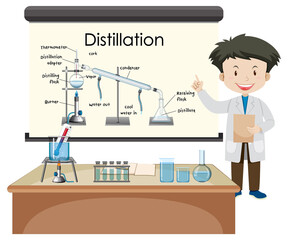 Distillation process diagram for education with scientist character