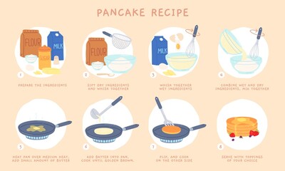 Flat recipe steps of baking pancakes for breakfast. Mixing ingredient, making batter and cooking on pan. Pancake dessert vector infographic - obrazy, fototapety, plakaty