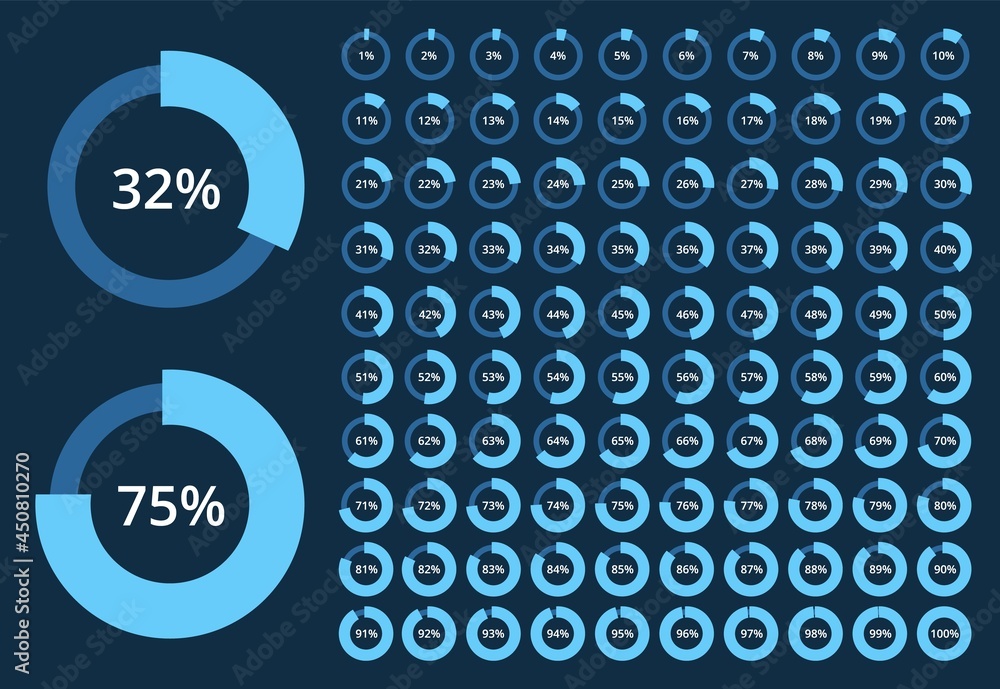 Poster percentage chart pie, circle progress bar with percents. data loading progression graph, circular in