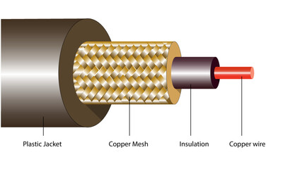 diagram of Coaxial cable