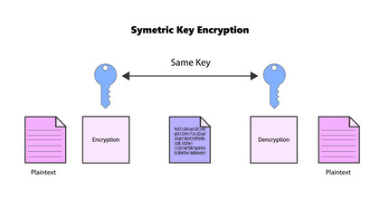 symmetric and asymmetric key encryption - obrazy, fototapety, plakaty
