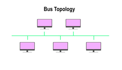 Different types of network topologies