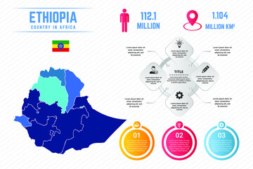 Colorful Ethiopia Map Infographic Template