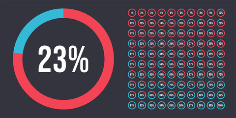 Set of Performance Indicators Percentage Circle from 0 to 100. Circle diagrams meter for web design. Pie Chart with Percentage Values for UX, user interface UI or infographic. Progress loading Circle.