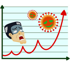 新規感染者数のグラフとウイルスと青ざめた男性のイラスト
