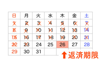 返済期限とカレンダー