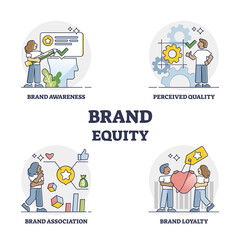Fototapeta premium Brand equity as company quality, awareness and association combination outline concept. Labeled educational key factors collection with products loyalty in marketing as premium business strategy.