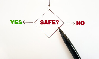 Risk management chart diagram control