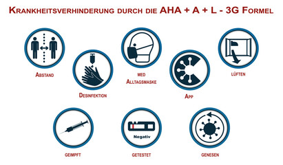 Fototapeta premium Krankheitsverhinderung durch die AHA + A + L - 3G Formel. Vektor