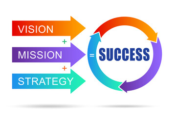 Equation of success with key elements