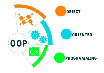 OOP - Object Oriented Programming acronym. business concept background.  vector illustration concept with keywords and icons. lettering illustration with icons for web banner, flyer, landing 