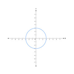 circle in the coordinate plane. center at origin (0,0) 