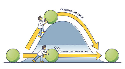 Classical physics vs quantum tunneling energy transfer outline diagram. Labeled educational comparison with barrier overcome principles and theory vector illustration. Wavefunction phenomenon example. - obrazy, fototapety, plakaty