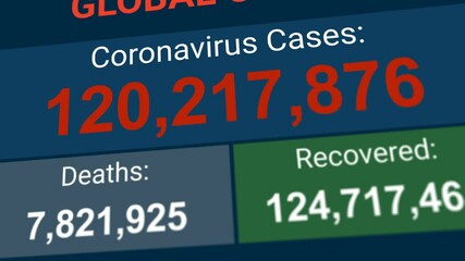 COVID-19 or coronavirus disease 2019, contagious disease concept : Global or worldwide statistic update, panel screen shows running or increasing numbers of total infected cases, deaths and recovered. - Powered by Adobe
