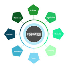 Diagram concept with Corporation text and keywords. EPS 10 isolated on white background