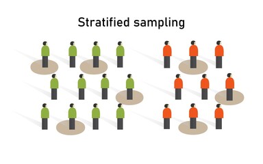 stratified sampling method in statistics. Research on sample collecting data in scientific survey techniques. - obrazy, fototapety, plakaty