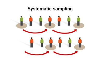 Systematic sampling method in statistics. Research on sample collecting data in scientific survey techniques. - obrazy, fototapety, plakaty