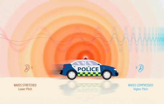 Illustration of the Doppler effect