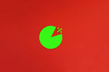 Round chart the graph is green, with the missing segment, the percentage sign on a red background. The concept of share analysis.