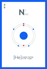 periodic table chemical elements