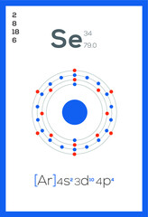 Periodic table chemical elements
