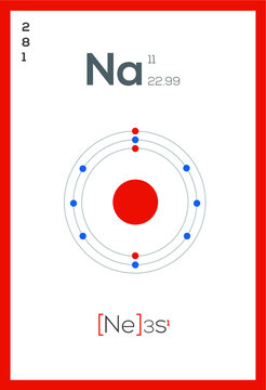 Periodic table chemical elements
