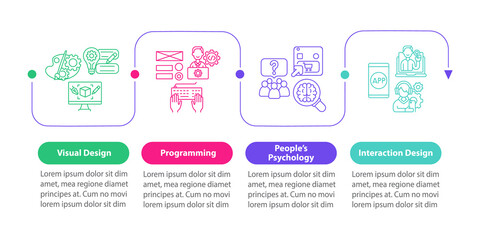 UX design vector infographic template. People psychology presentation outline design elements. Data visualization with 4 steps. Process timeline info chart. Workflow layout with line icons